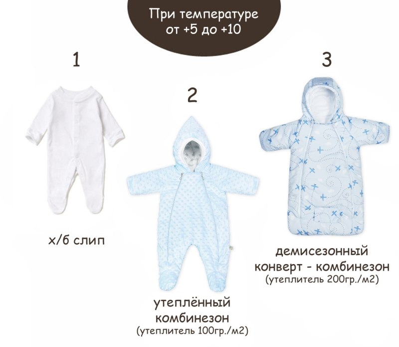 Как одеть грудничка на прогулку в +5