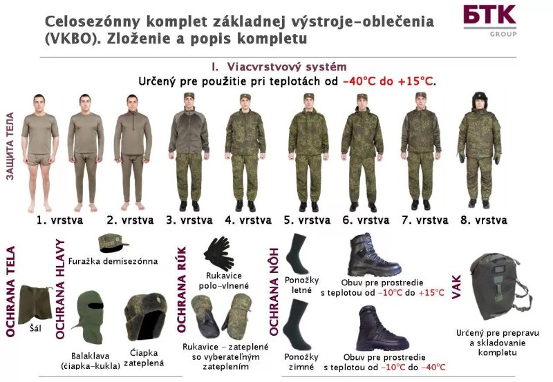 Куртказимния БТК групп уставная армейская ВКБО