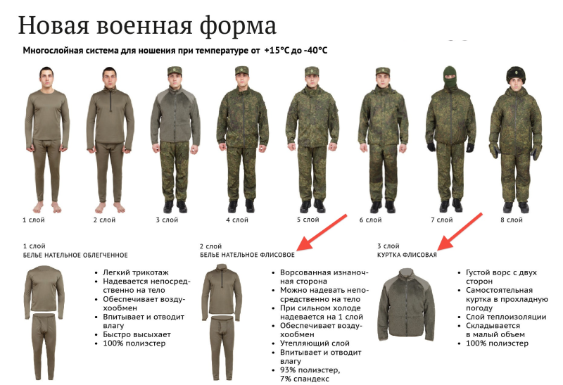 Форма солдата Российской армии ВКБО