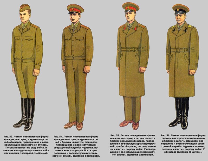 Полевая форма офицеров Советской армии 1941-1945