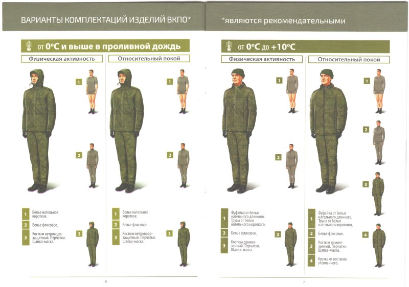 Полевая форма ВКБО солдат