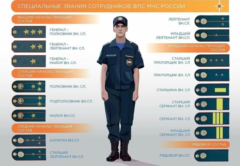 Звания МЧС погоны по порядку