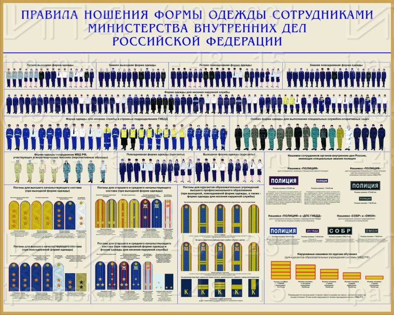 Порядок ношения форменного обмундирования сотрудников полиции