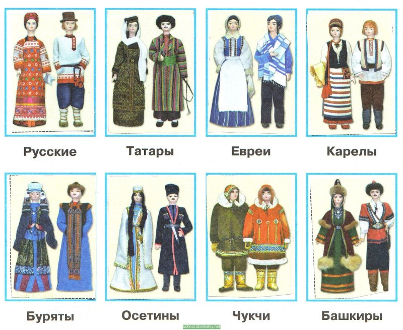 Национальные костюмы Карелы Коряки