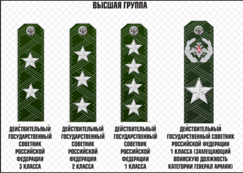 Чины гос гражданской службы Министерства обороны
