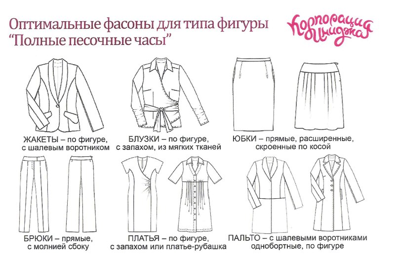 Фасоны одежды для фигуры песочные часы