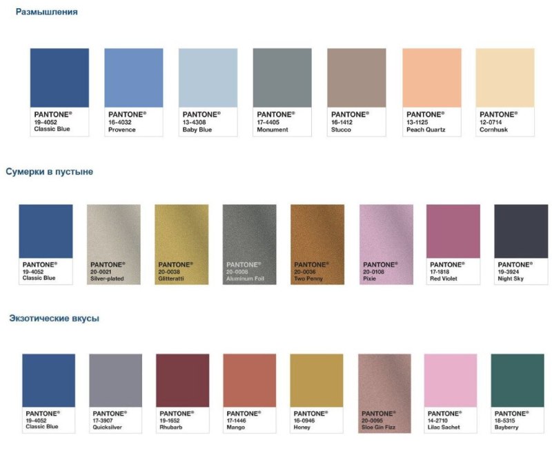 Институт цвета Pantone 2023