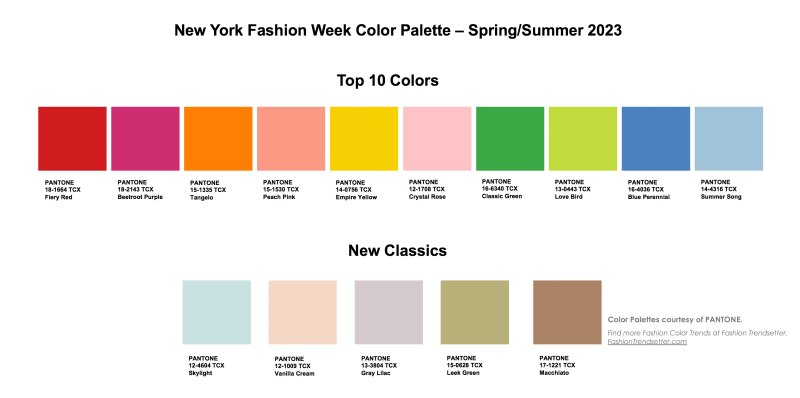 Институт цвета Pantone 2023