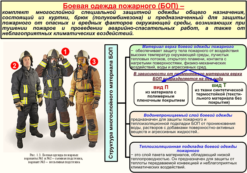 Одежда специальная защитная классификация