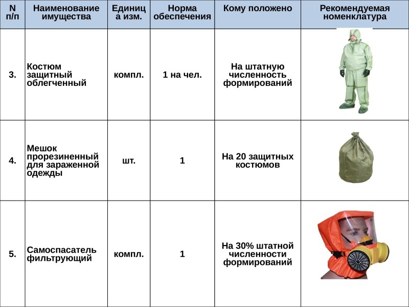 Мешок МЗО для зараженной одежды