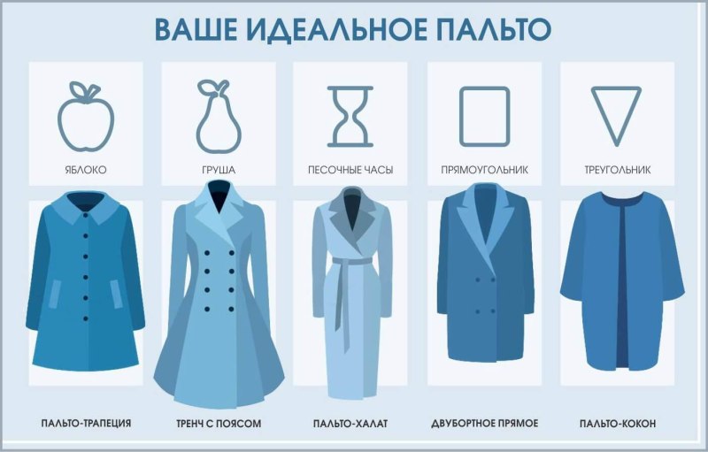 Одежда по типу фигуры
