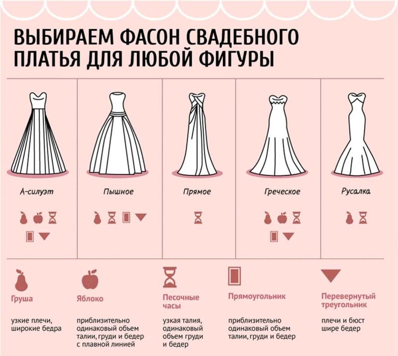 Формы платья названия