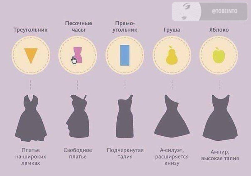 Одежда для разных типов фигур