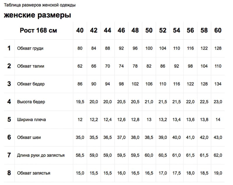 Таблица размеров женской одежды