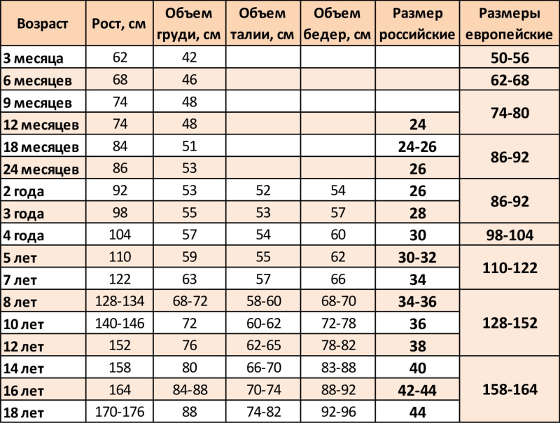 Детский размер 34 на какой рост ребёнка