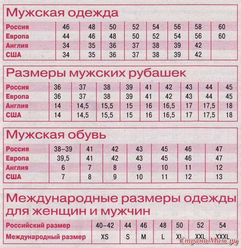 Таблица размеров российский размер Европейский размер