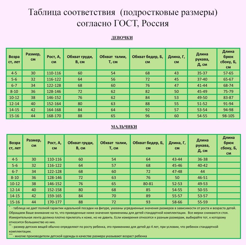 Таблица размеров детской одежды Россия сетка по росту