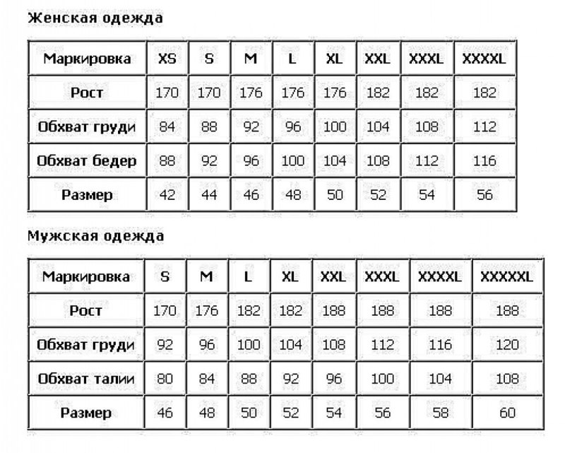 Размеры на одежде расшифровка таблица