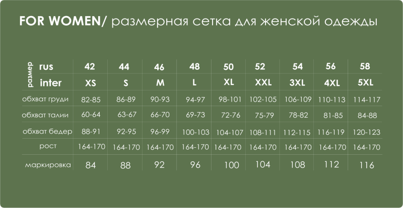 Размерная сетка женской одежды