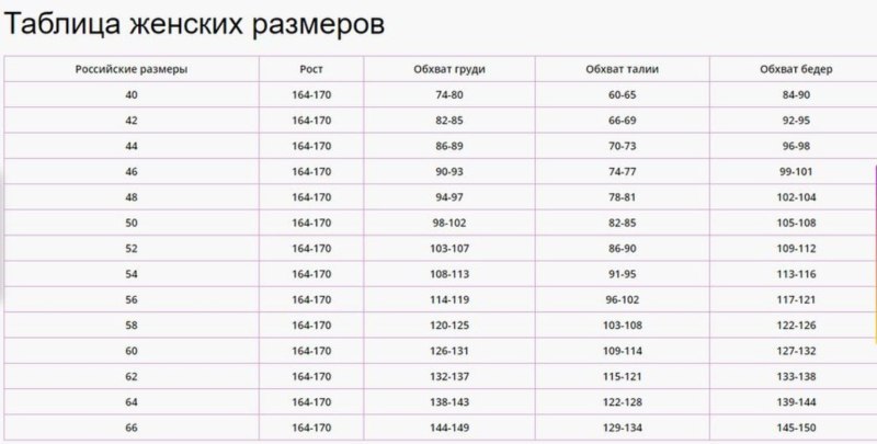 Размерная сетка 50-52 размер женской
