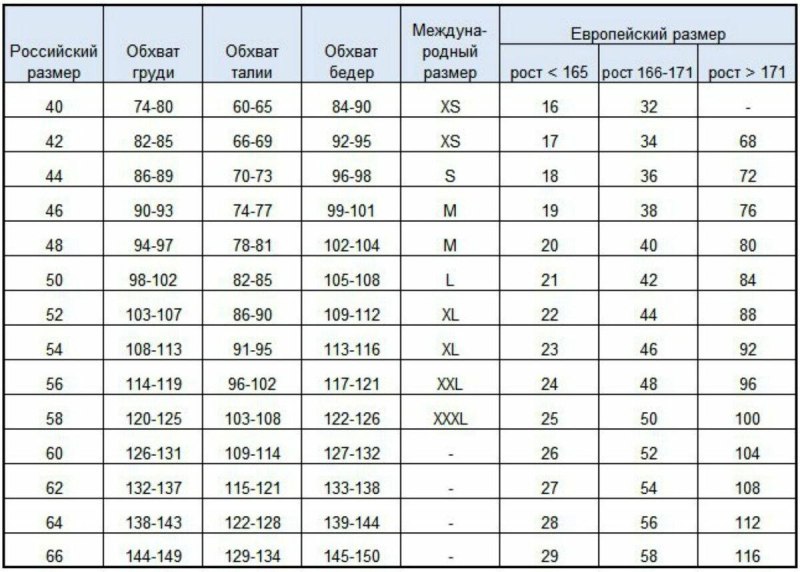 Параметры женских размеров одежды в сантиметрах таблица