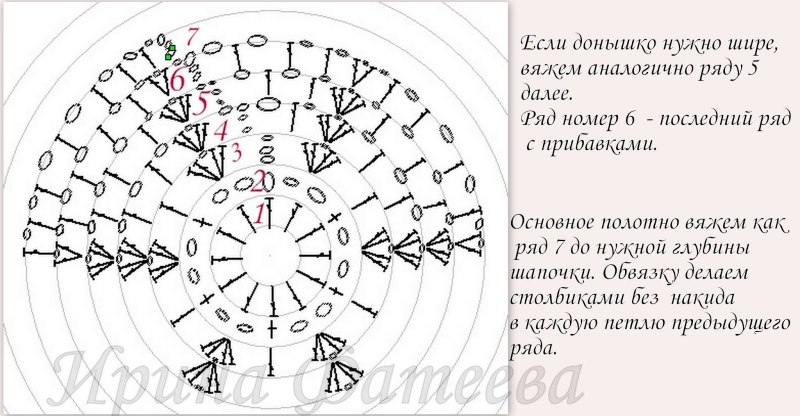 Вязаные панамки крючком для девочек со схемами