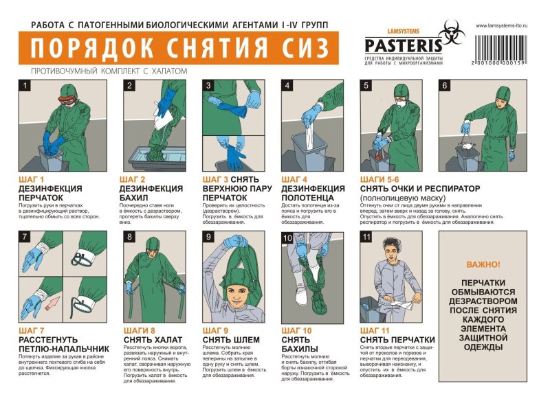 Последовательность снятия противочумного костюма 1