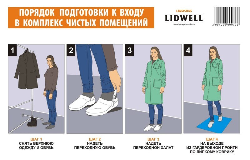 Порядок надевания спецодежды