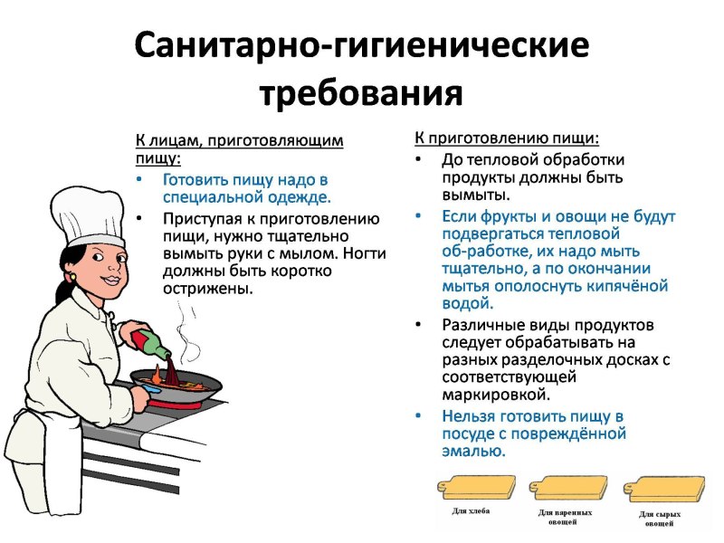 Санитарно-гигиенические требования к приготовлению пищи