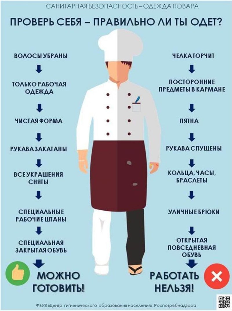 Санитарная безопасность одежда повара