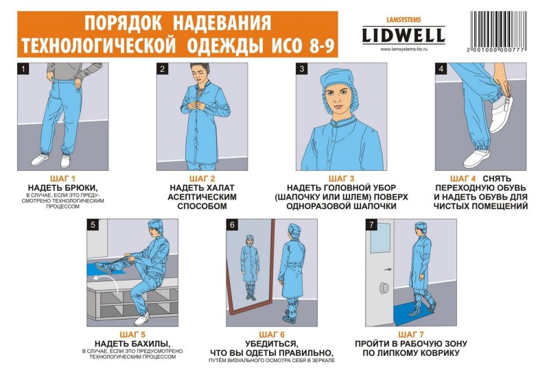 Порядок одевания спецодежды на пищевых предприятиях