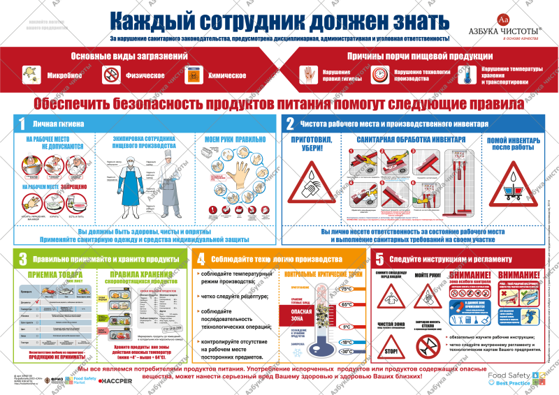 Плакаты для пищевого производства