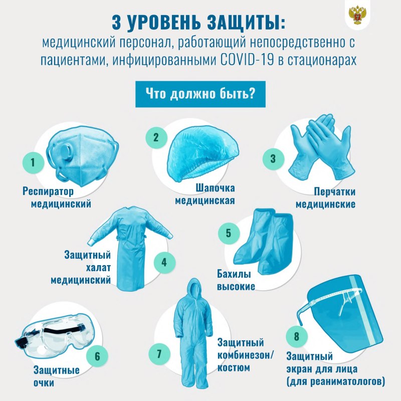Методы индивидуальной защиты медперсонала