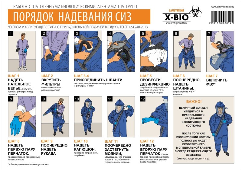 Противочумный костюм 1 порядок одевания