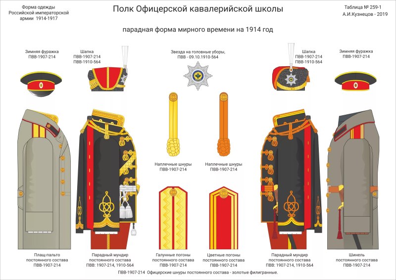 Форма офицеров царской армии 1914