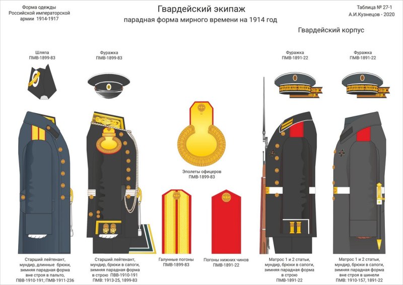 Парадная форма русской императорской армии 1914