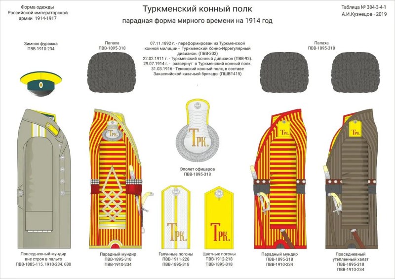 А.И Кузнецов форма одежды Российской императорской армии 1914 1917