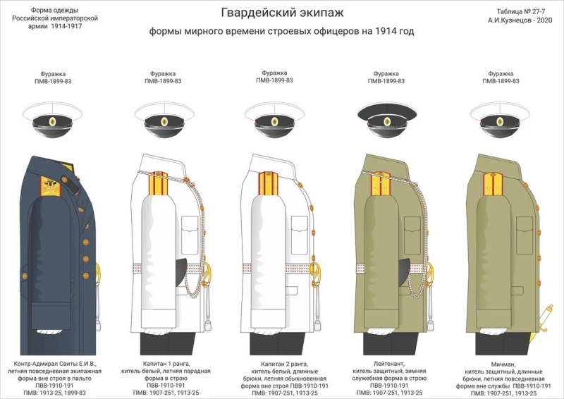 Офицерская униформа Российской армии 1914