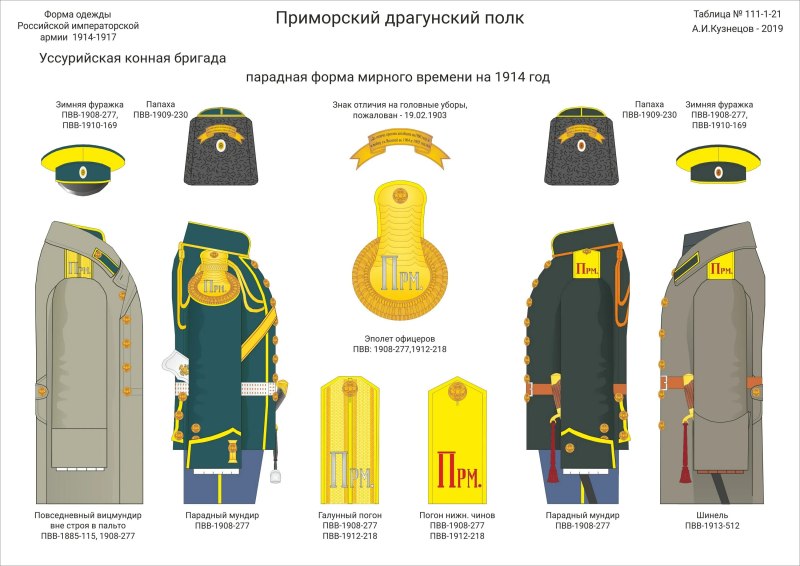Форма русской императорской армии 1914 лейб гвардии
