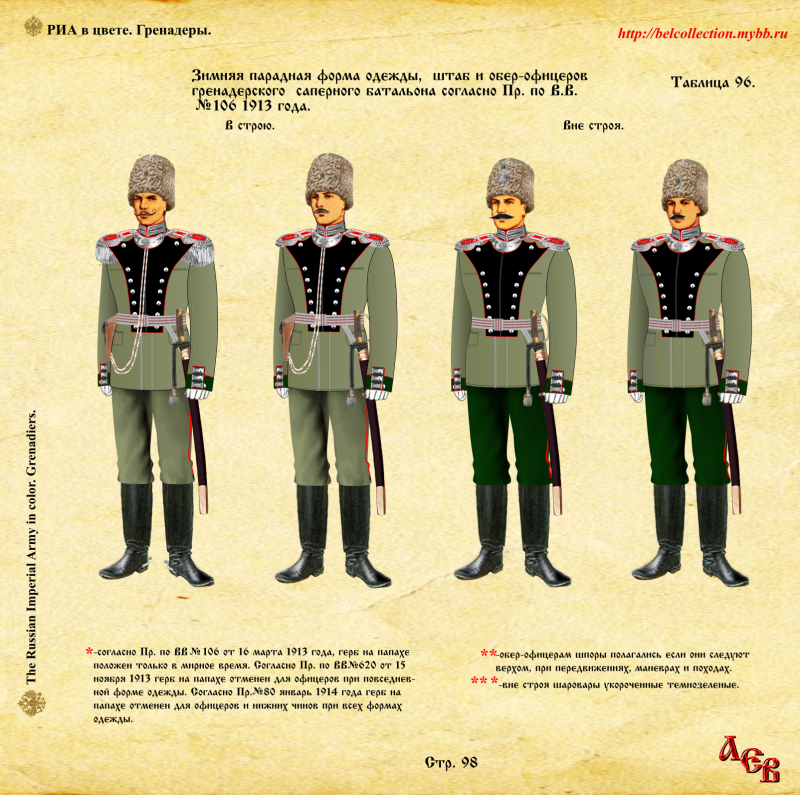 Зимняя форма русской императорской армии 1812 года