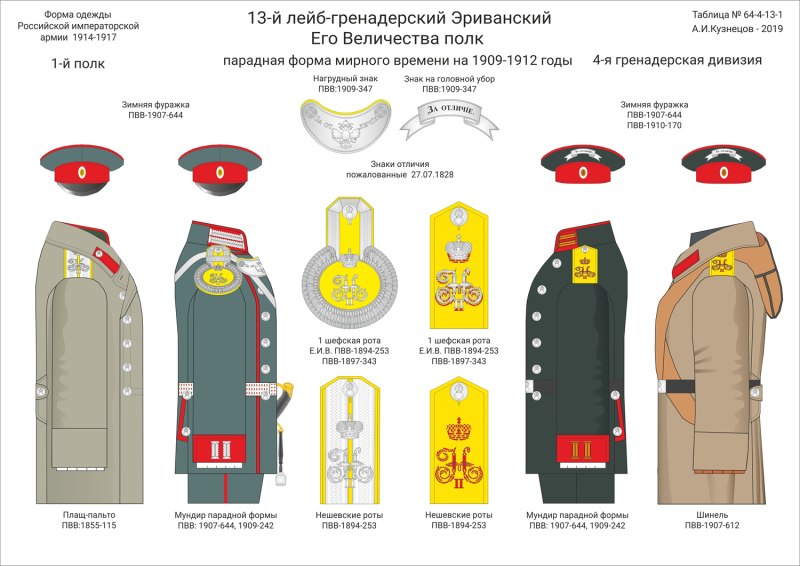 Форма одежды Российской императорской армии в 1914-1917 Кузнецова
