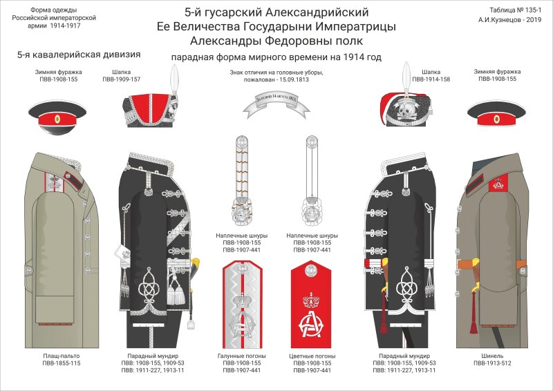 Офицерская униформа Российской армии 1914