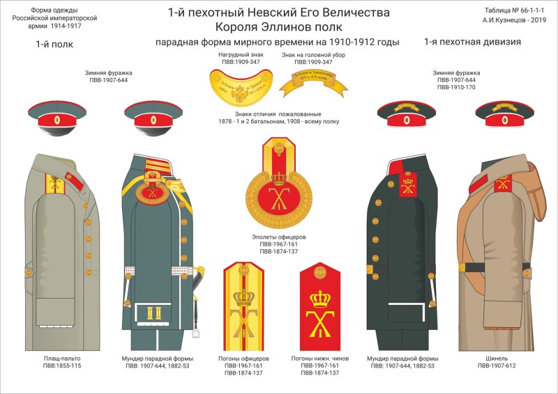 Форма русской императорской армии 1907