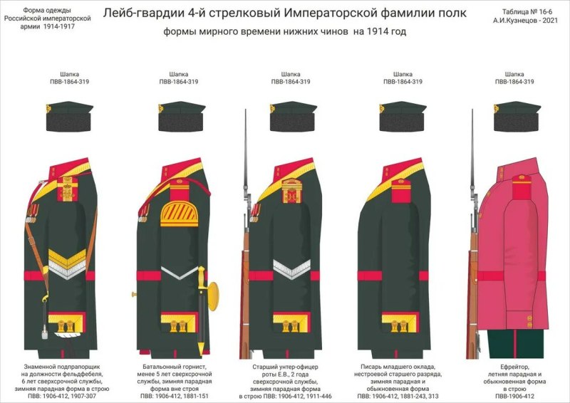 Форма драгунских полков русской армии 1914
