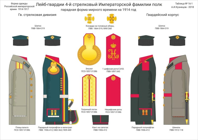 Униформа лейб-гвардии 4 стрелкового императорской фамилии полка