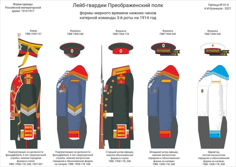 Форма лейб-гвардии Преображенского полка 1914