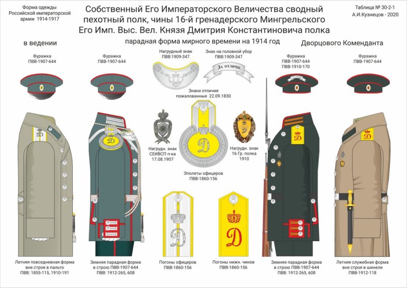 Форма офицеров русской императорской армии 1914