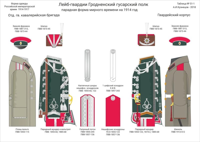Униформа Российской императорской армии 1914