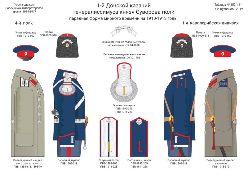 Форма Российской императорской армии 1914