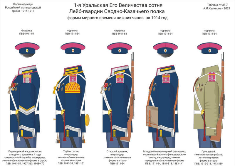 Форма лейб-гвардии Атаманского полка 1914